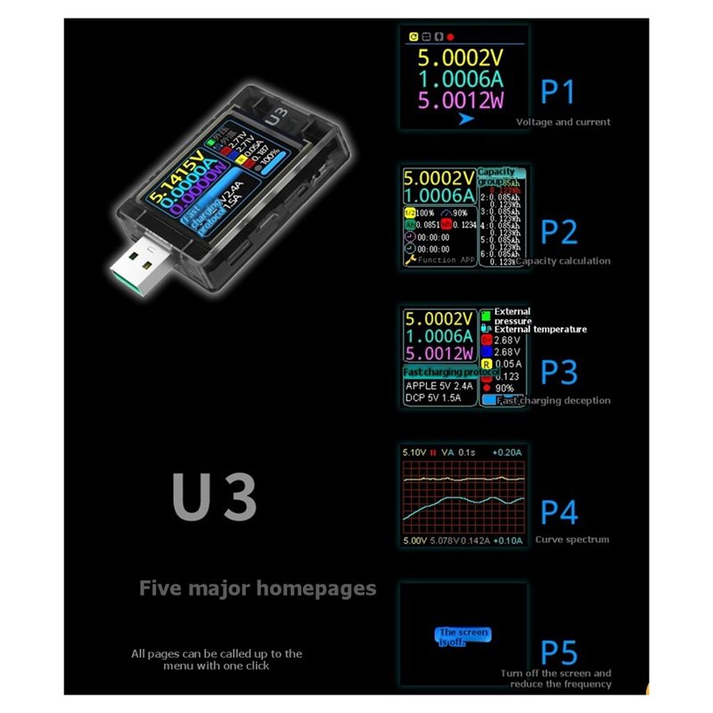 ABUI-USB Tester U3 3.1 PD Deco - Woodworking Qc reseña y precio