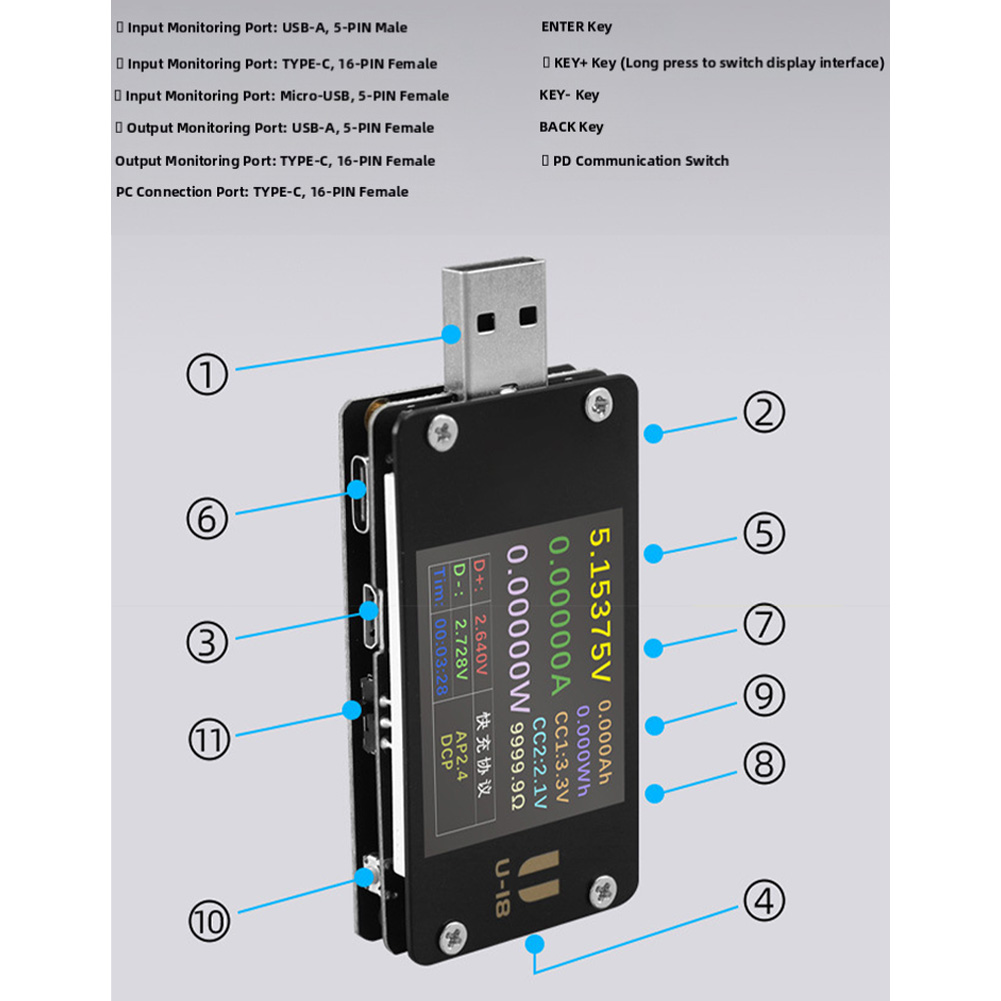 Voltímetro y Amperímetro USB U - Woodworking Qc reseña y precio